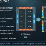 AMD EPYC MCM V Monolithic Cost Delta