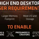 AMD HEDT Platform Requirements