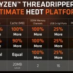 AMD Ryzen Threadripper 1900X V 1800X Benefits