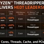 AMD Threadripper 1950X 1920X 1900X Competitive