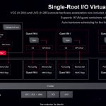 AMD Vega10 SR IOV