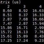 DeepLearning10 P2P Enabled Latency Matrix