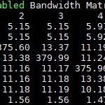 DeepLearning10 Unidirectional Bandwidth P2P Enabled