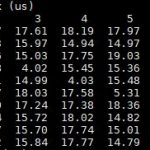 DeepLearning11 P2P Disabled Latency Matrix