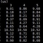DeepLearning11 P2P Enabled Latency Matrix