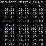 DeepLearning11 Bi Directional Bandwidth P2P Enabled