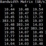 DeepLearning11 Biidirectional Bandwidth P2P Disabled