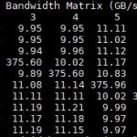 DeepLearning11 Unidirectional Bandwidth P2P Disabled