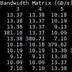 DeepLearning11 Unidirectional Bandwidth P2P Enabled