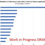 Dual AMD EPYC 7601 GROMACS DDR4 2666 57K Atom Draft