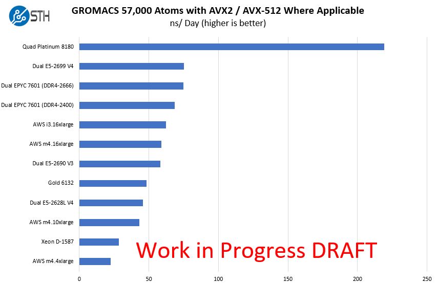 Dual-AMD-EPYC-7601-GROMACS-DDR4-2666-57K-Atom-Draft.jpg