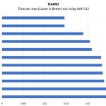 Dual AMD EPYC 7601 NAMD Benchmark