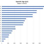 Dual AMD EPYC 7601 OpenSSL Sign Benchmark