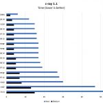 Dual AMD EPYC 7601 C Ray Benchmark