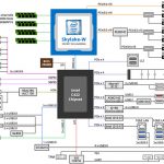 Gigabyte MW51 HP0 Block Diagram