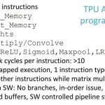 Google TPU Architecture Programmer View