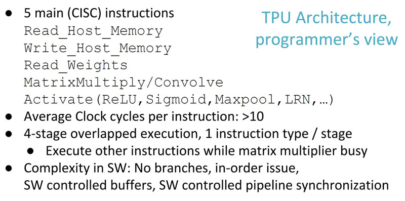 Google TPU Architecture Programmer View