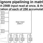 Google TPU Ignore Piipelining In Matrix