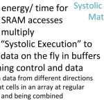 Google TPU Systolic Execution