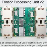 Google TPUv2