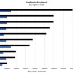 Intel Atom C3558 UnixBench Dhrystone 2 Benchmark