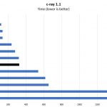 Intel Atom C3558 C Ray Benchmark