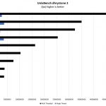 Intel Atom C3955 UnixBench Dhrystone 2 Benchmark