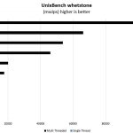 Intel Atom C3955 UnixBench Whetstone Benchmark