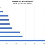 Intel Atom C3955 Sysbench CPU Multi Threaded Benchmark