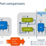 Intel KNL And KNM Port Comparison
