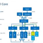 Intel Knights Mill Core