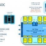 Intel Knights Mill High Level SoC Overview