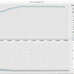 Intel OPA Optane NVMe Over Fabrics