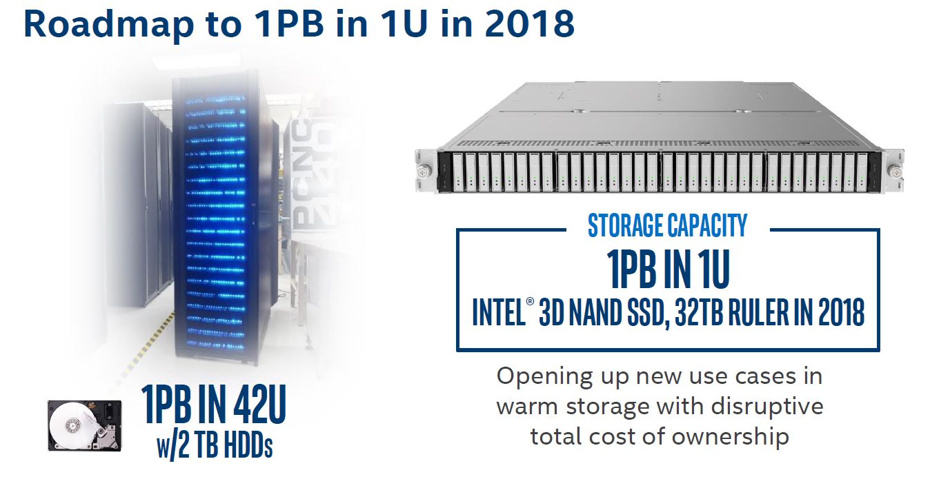 Intel Ruler SSD 1PB In 2018