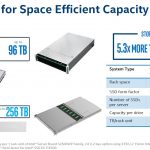 Intel Ruler SSD 256GB Per U Today 1TB Soon