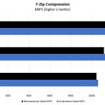 Intel Xeon Bronze 3104 7zip Benchmark