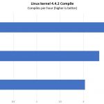 Intel Xeon Bronze 3104 Linux Kernel Compile Benchmark