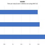 Intel Xeon Bronze 3104 NAMD Benchmark