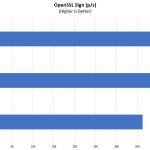 Intel Xeon Bronze 3104 OpenSSL Sign Benchmark