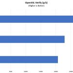 Intel Xeon Bronze 3104 OpenSSL Verify Benchmark