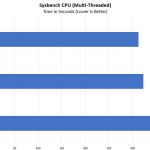 Intel Xeon Bronze 3104 Sysbench CPU Benchmark