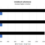 Intel Xeon Bronze 3104 UnixBench Whetstone Benchmark