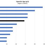 Intel Xeon Bronze 3106 OpenSSL Sign Benchmark