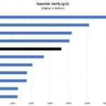 Intel Xeon Bronze 3106 OpenSSL Verify Benchmark