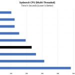 Intel Xeon Bronze 3106 Sysbench CPU Benchmark