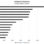 Intel Xeon Bronze 3106 Unixbench Whetstone Benchmark