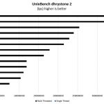Intel Xeon Bronze 3106 Unixbench Dhrystone 2 Benchmark