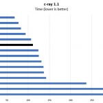 Intel Xeon Bronze 3106 C Ray Benchmark