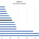 Intel Xeon Bronze 3106 C Ray Benchmarks