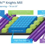 Intel Xeon Phi Knights Mill High Level
